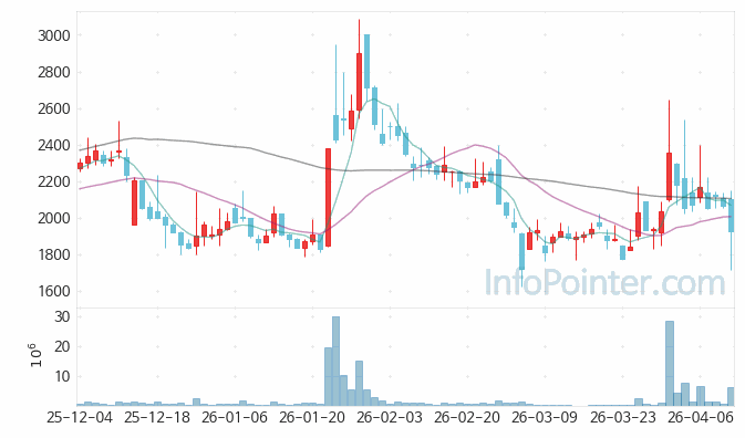 하이드로리튬 주가 전망 키포인트 살펴보기 26.04.10