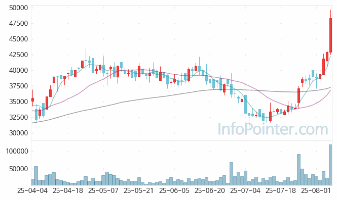 인화정공 주가 전망 키포인트 살펴보기 25.08.07