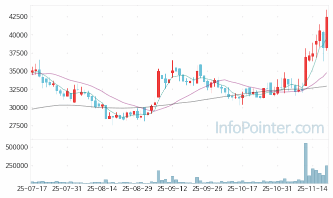 코오롱생명과학 주가 전망 키포인트 살펴보기 25.11.20