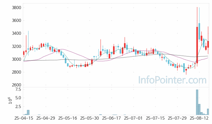 NHN벅스 주가 전망 키포인트 살펴보기 25.08.19