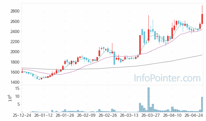 티케이케미칼 주가 전망 키포인트 살펴보기 26.04.30