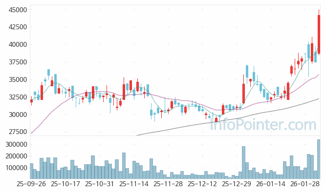 원익머트리얼즈 주가 전망 키포인트 살펴보기 26.02.03