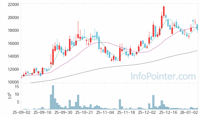 우진 주가 전망 키포인트 살펴보기 26.01.08