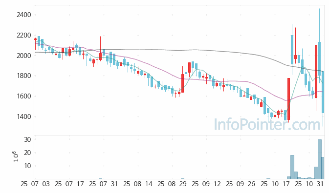 케이이엠텍 주가 전망 키포인트 살펴보기 25.11.06