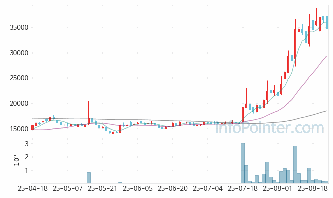 새빗켐 주가 전망 키포인트 살펴보기 25.08.22