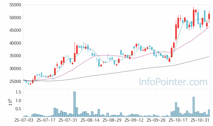 한중엔시에스 주가 전망 키포인트 살펴보기 25.11.06