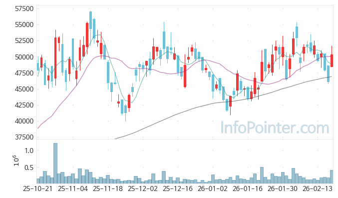 한중엔시에스 주가 전망 키포인트 살펴보기 26.02.24