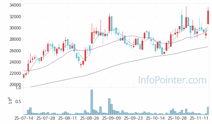 대양전기공업 주가 전망 키포인트 살펴보기 25.11.17
