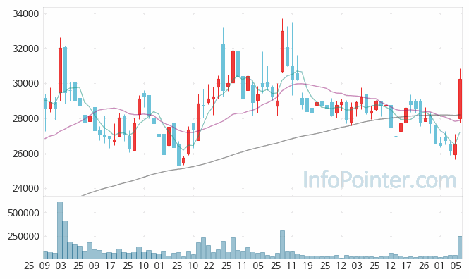 대양전기공업 주가 전망 키포인트 살펴보기 26.01.09
