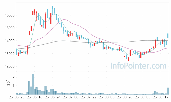 셀바스AI 주가 전망 키포인트 살펴보기 25.09.23