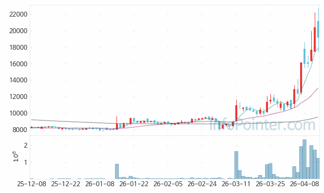 옵티시스 주가 전망 키포인트 살펴보기 26.04.14