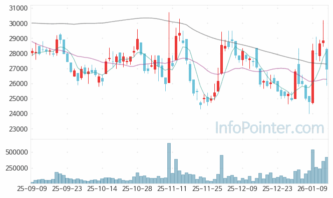 위메이드 주가 전망 키포인트 살펴보기 26.01.15