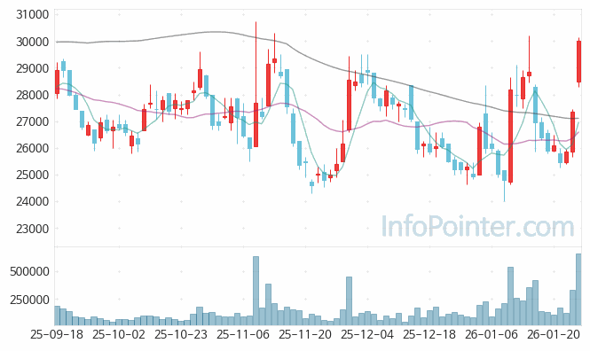 위메이드 주가 전망 키포인트 살펴보기 26.01.26