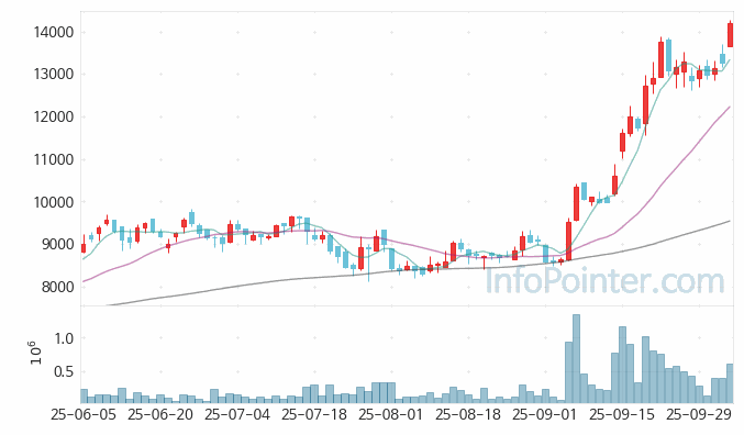 한솔아이원스 주가 전망 키포인트 살펴보기 25.10.10