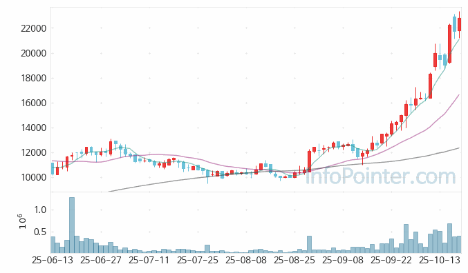 큐리언트 주가 전망 키포인트 살펴보기 25.10.17