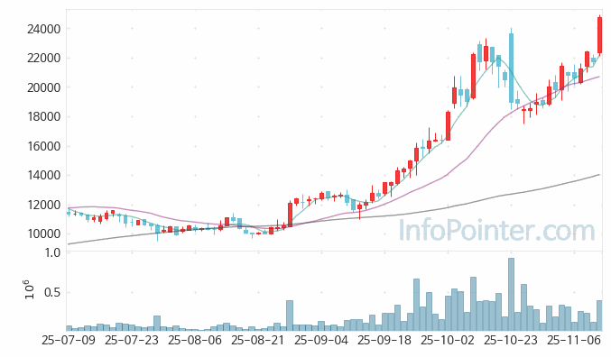 큐리언트 주가 전망 키포인트 살펴보기 25.11.12