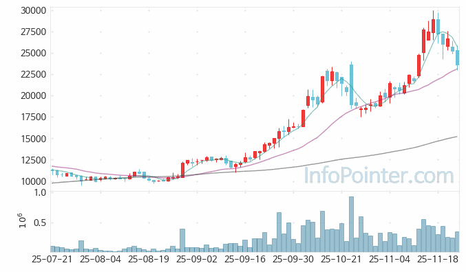 큐리언트 주가 전망 키포인트 살펴보기 25.11.24