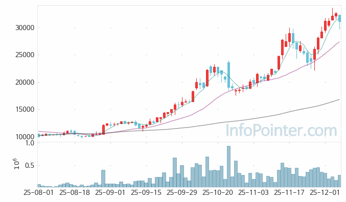 큐리언트 주가 전망 키포인트 살펴보기 25.12.05