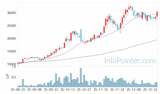 큐리언트 주가 전망 키포인트 살펴보기 25.12.29