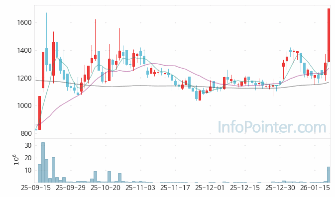 이미지스 주가 전망 키포인트 살펴보기 26.01.21