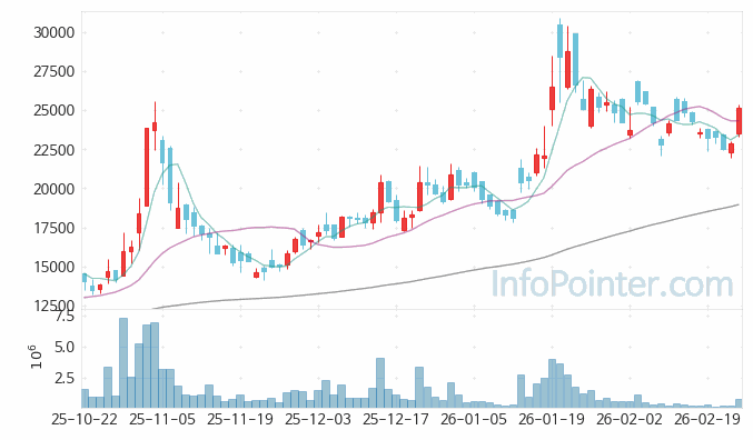 티로보틱스 주가 전망 키포인트 살펴보기 26.02.25