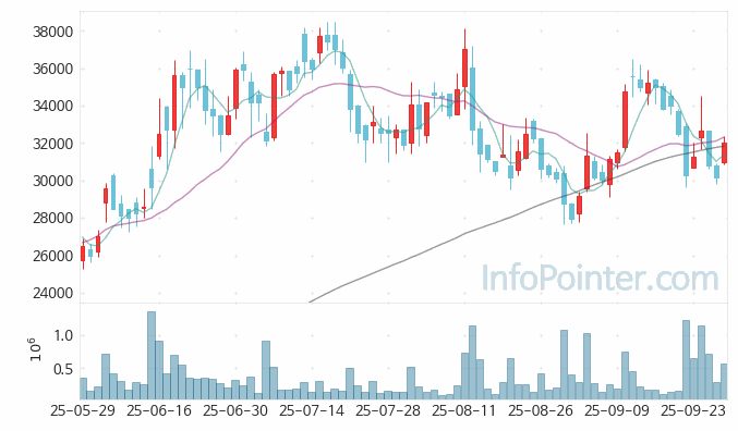 지엔씨에너지 주가 전망 키포인트 살펴보기 25.09.29