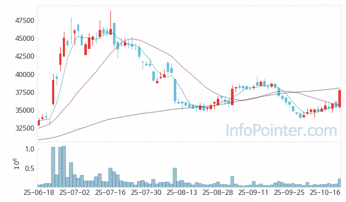 코오롱인더 주가 전망 키포인트 살펴보기 25.10.22