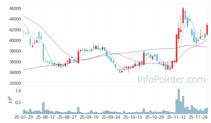 코오롱인더 주가 전망 키포인트 살펴보기 25.12.02