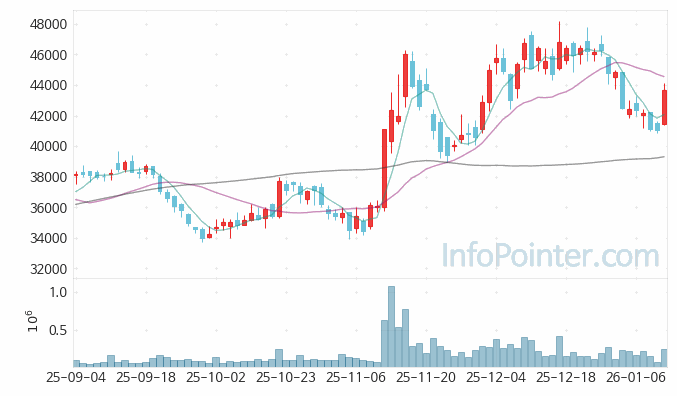 코오롱인더 주가 전망 키포인트 살펴보기 26.01.12