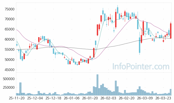 나노신소재 주가 전망 키포인트 살펴보기 26.03.27