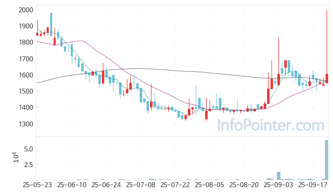 에스디시스템 주가 전망 키포인트 살펴보기 25.09.23