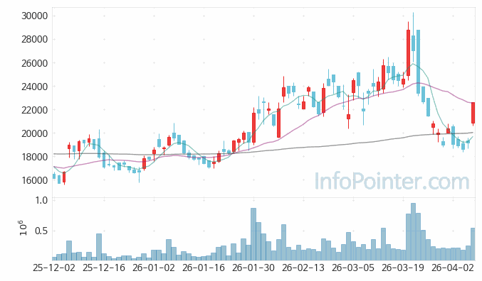 예스티 주가 전망 키포인트 살펴보기 26.04.08