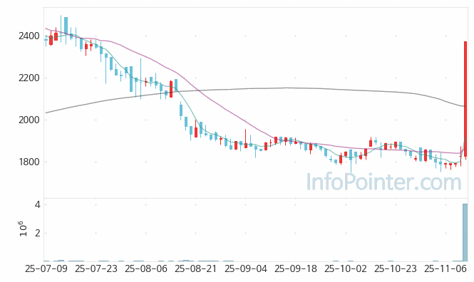 서진오토모티브 주가 전망 키포인트 살펴보기 25.11.12