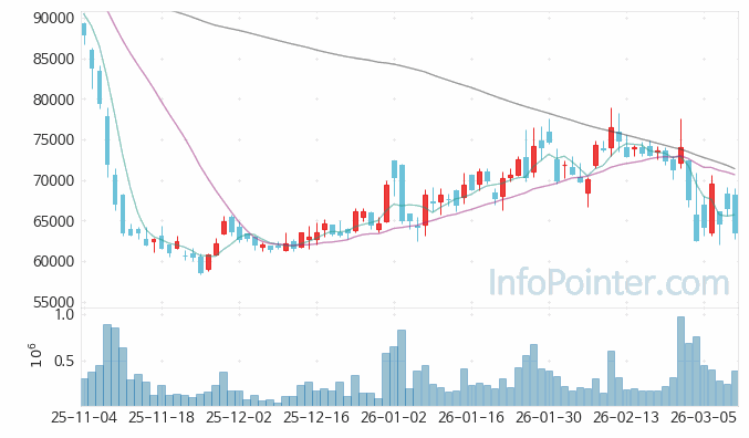 와이지엔터테인먼트 주가 전망 키포인트 살펴보기 26.03.11
