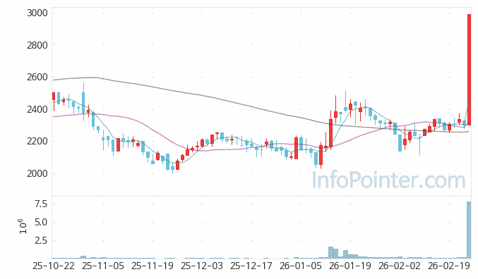 엠에스오토텍 주가 전망 키포인트 살펴보기 26.02.25