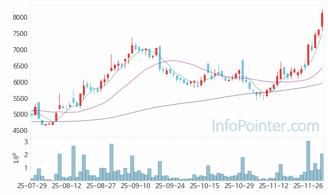 코리아에프티 주가 전망 키포인트 살펴보기 25.12.02
