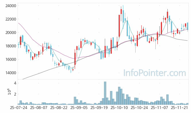 아이티센글로벌 주가 전망 키포인트 살펴보기 25.11.27