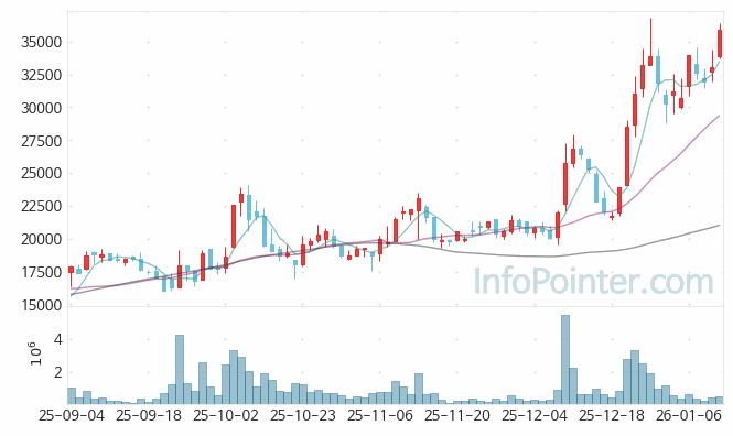 아이티센글로벌 주가 전망 키포인트 살펴보기 26.01.12
