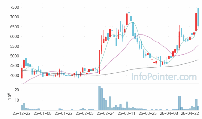 티씨머티리얼즈 주가 전망 키포인트 살펴보기 26.04.28