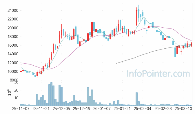 한라캐스트 주가 전망 키포인트 살펴보기 26.03.16