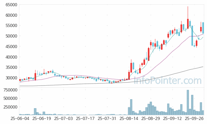 비나텍 주가 전망 키포인트 살펴보기 25.10.02
