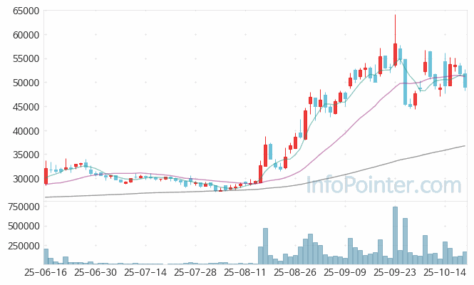 비나텍 주가 전망 키포인트 살펴보기 25.10.20