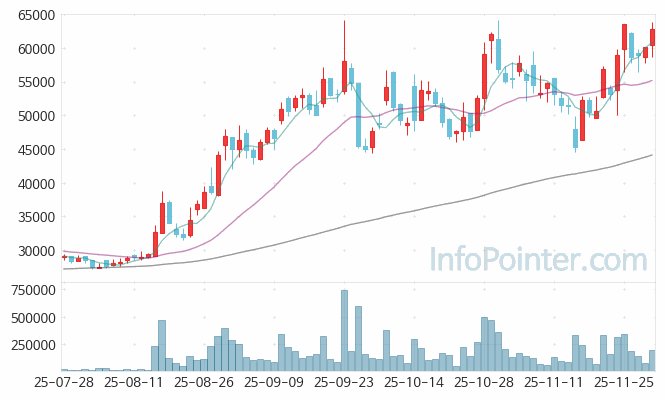 비나텍 주가 전망 키포인트 살펴보기 25.12.01