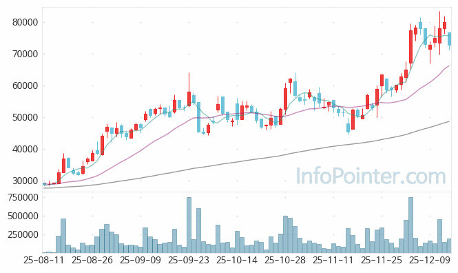 비나텍 주가 전망 키포인트 살펴보기 25.12.15