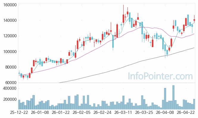 비나텍 주가 전망 키포인트 살펴보기 26.04.28