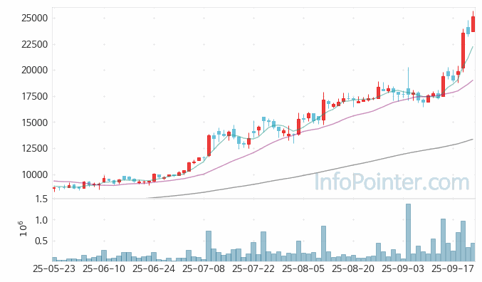 제이에스링크 주가 전망 키포인트 살펴보기 25.09.23