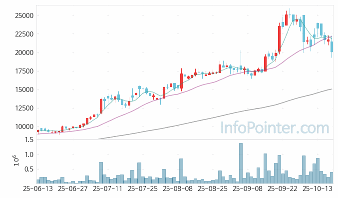 제이에스링크 주가 전망 키포인트 살펴보기 25.10.17
