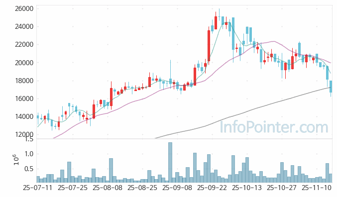 제이에스링크 주가 전망 키포인트 살펴보기 25.11.14