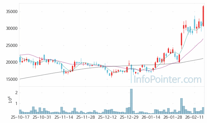 제이에스링크 주가 전망 키포인트 살펴보기 26.02.20