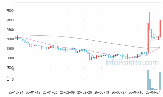화인써키트 주가 전망 키포인트 살펴보기 26.04.30